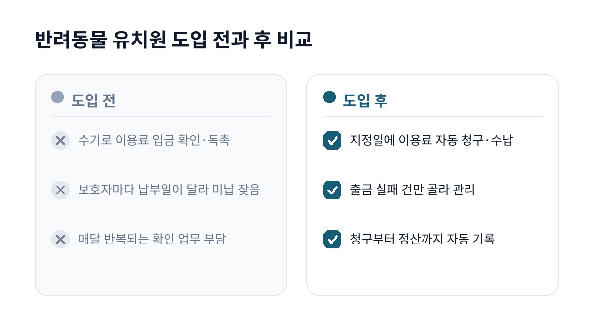반려동물 유치원 도입 전과 후 비교