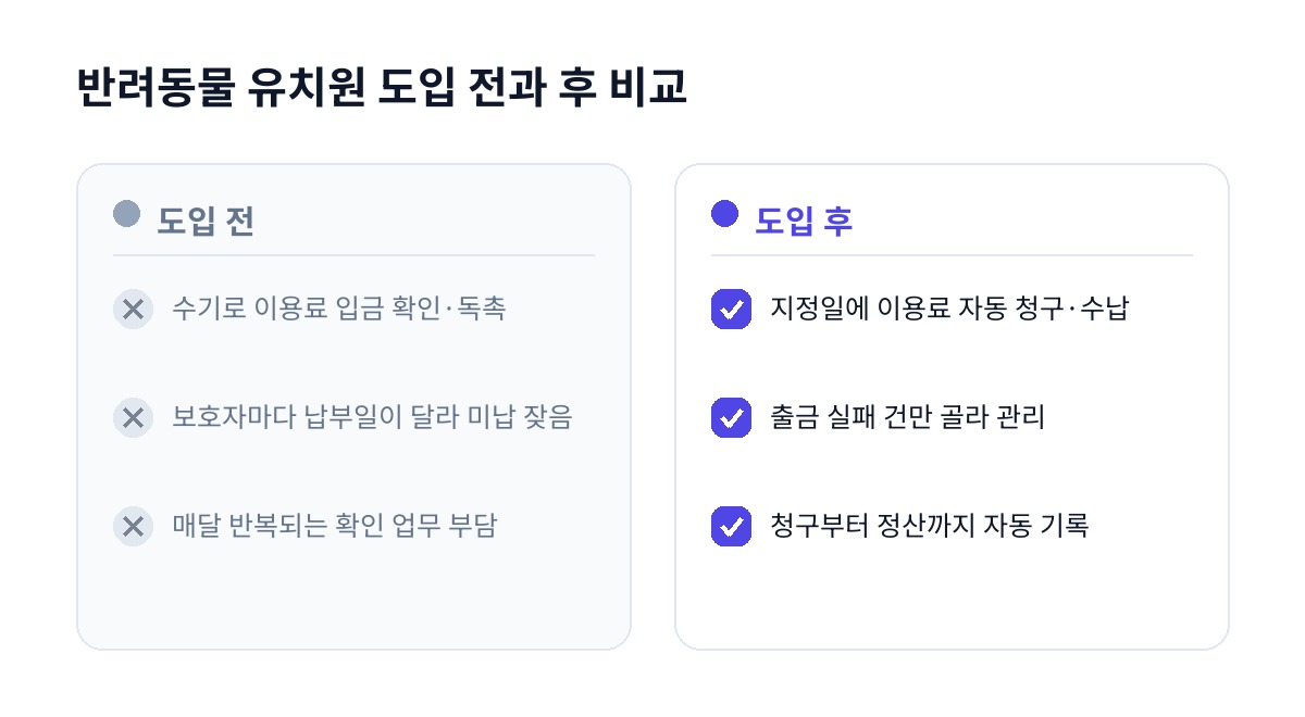 반려동물 유치원 도입 전과 후 비교