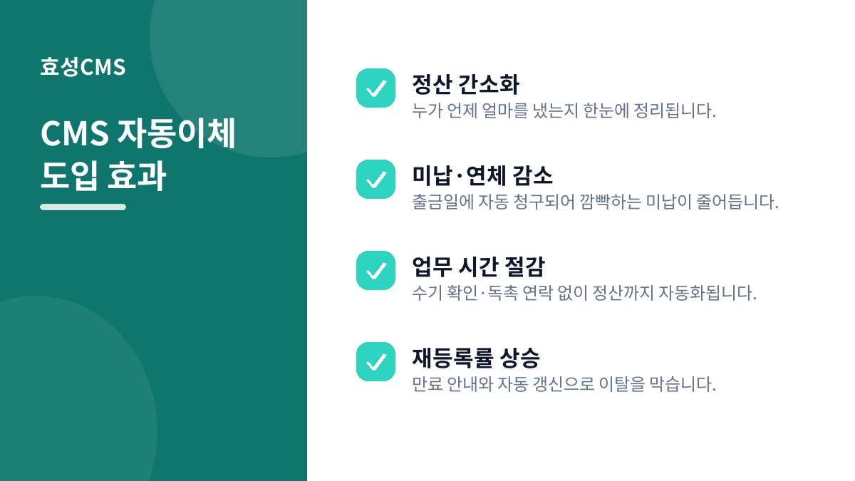 CMS 자동이체 도입 효과