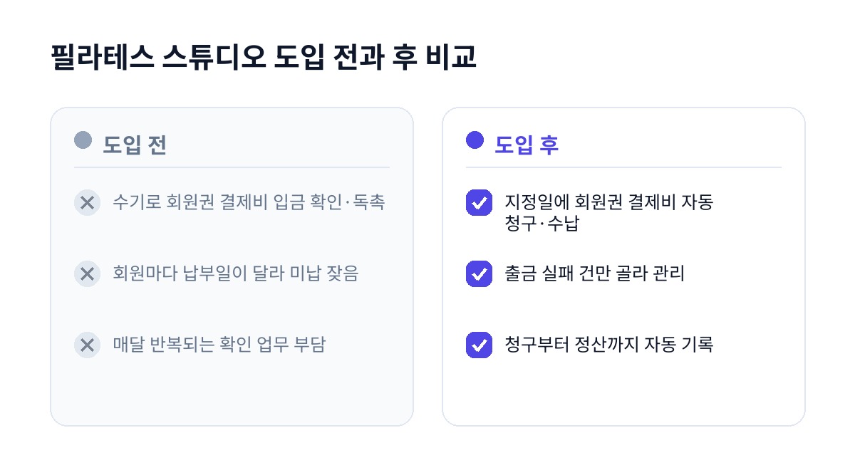 필라테스 스튜디오 도입 전과 후 비교