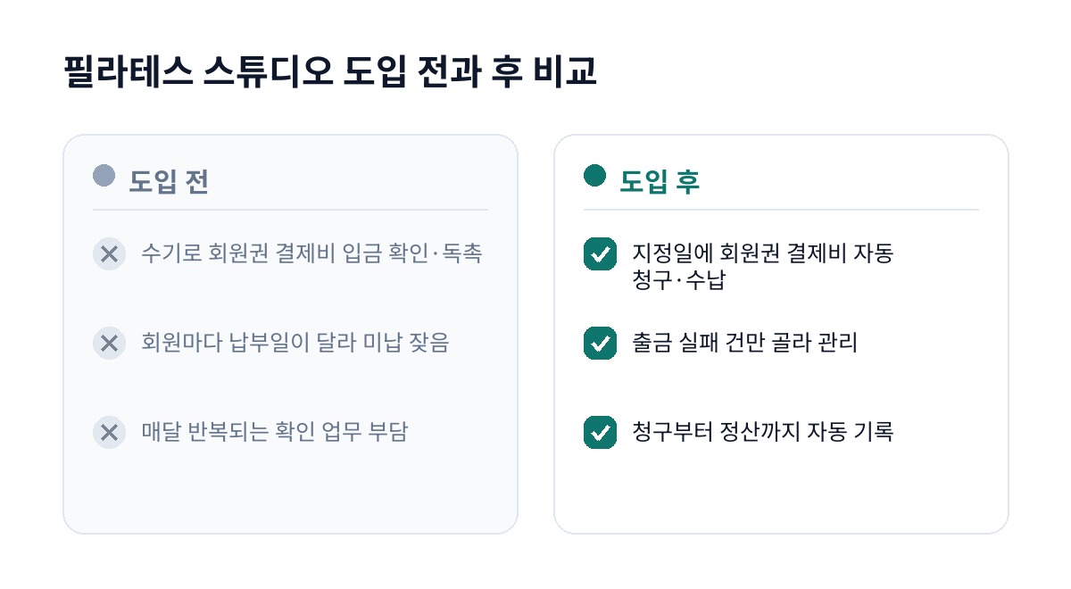 필라테스 스튜디오 도입 전과 후 비교