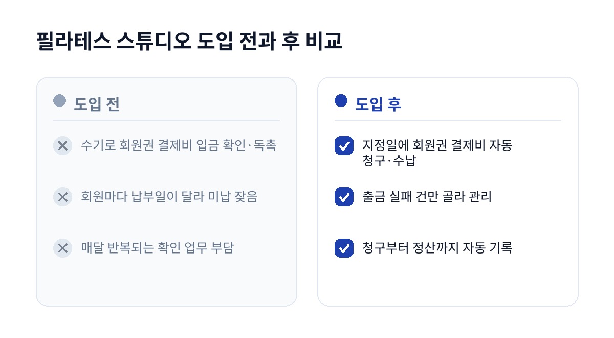 필라테스 스튜디오 도입 전과 후 비교