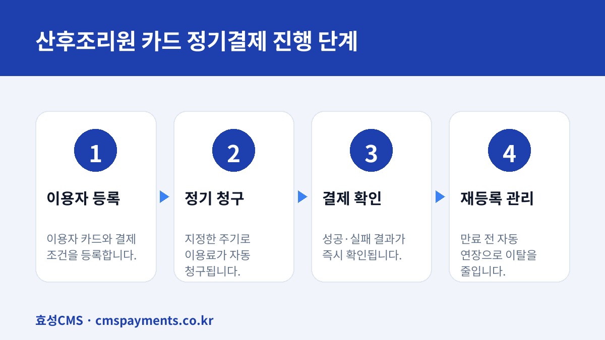 산후조리원 카드 정기결제 진행 단계