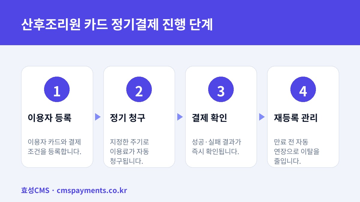산후조리원 카드 정기결제 진행 단계