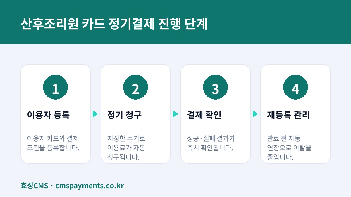 산후조리원 카드 정기결제 진행 단계