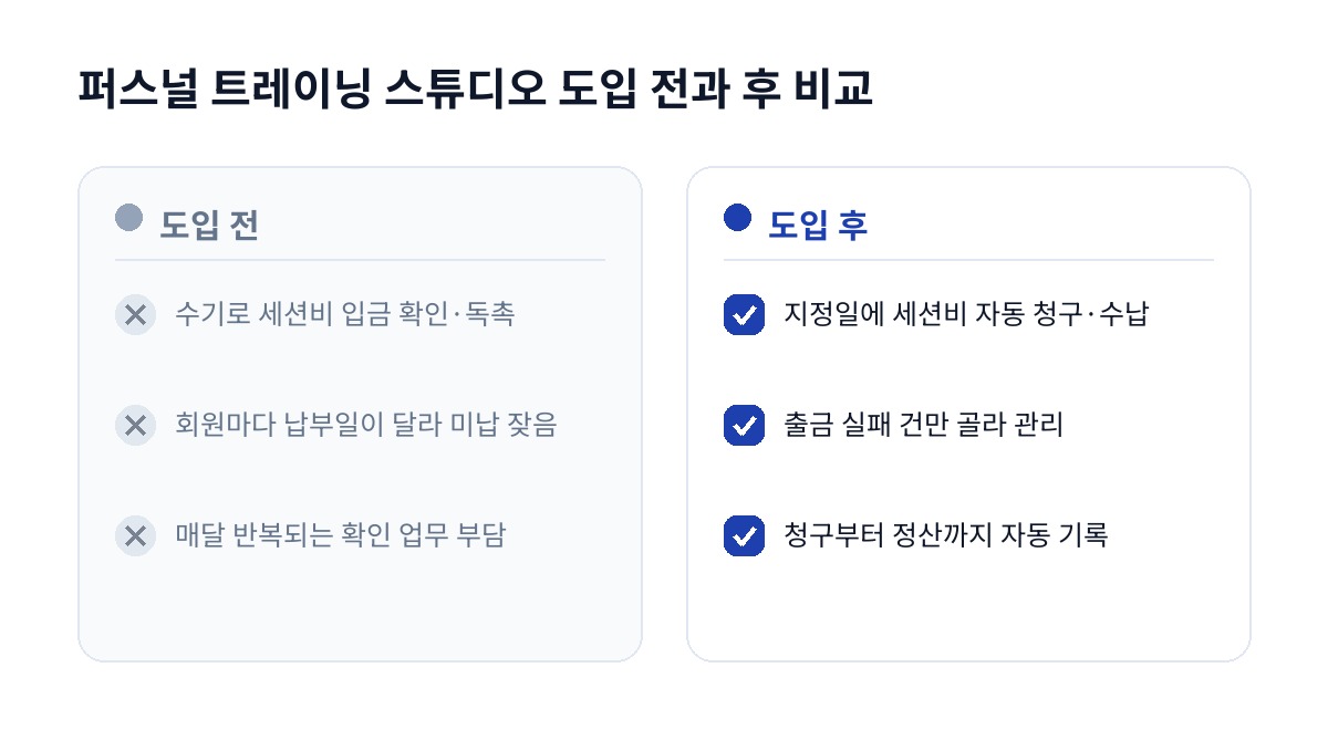 퍼스널 트레이닝 스튜디오 도입 전과 후 비교