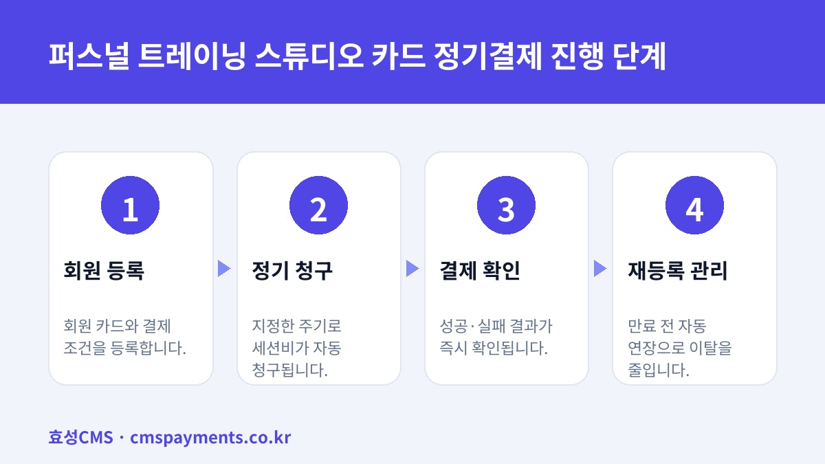 퍼스널 트레이닝 스튜디오 카드 정기결제 진행 단계