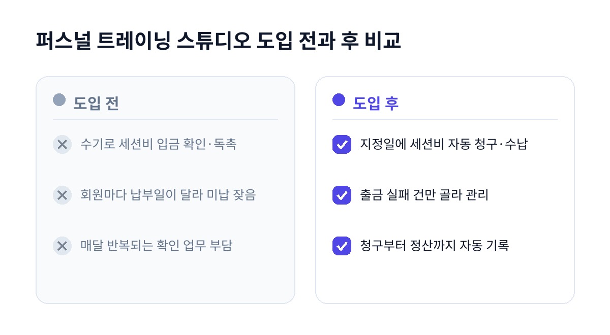 퍼스널 트레이닝 스튜디오 도입 전과 후 비교
