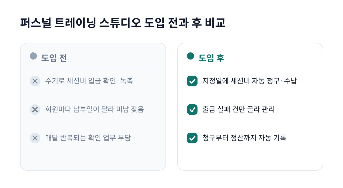 퍼스널 트레이닝 스튜디오 도입 전과 후 비교