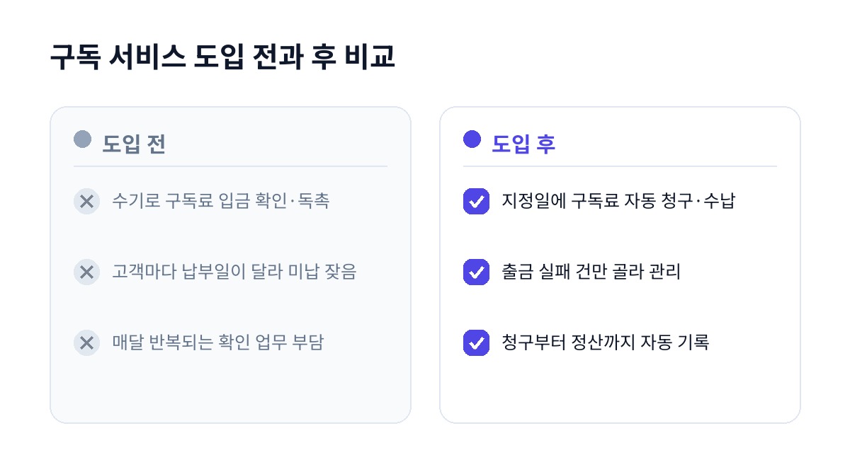 구독 서비스 도입 전과 후 비교