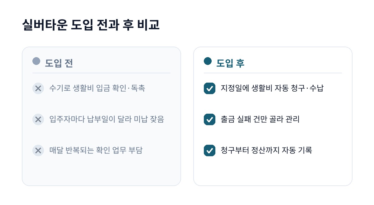 실버타운 도입 전과 후 비교