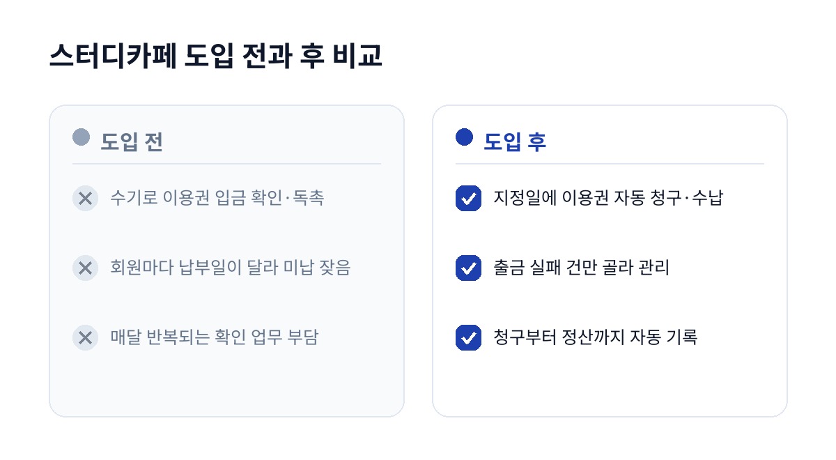 스터디카페 도입 전과 후 비교