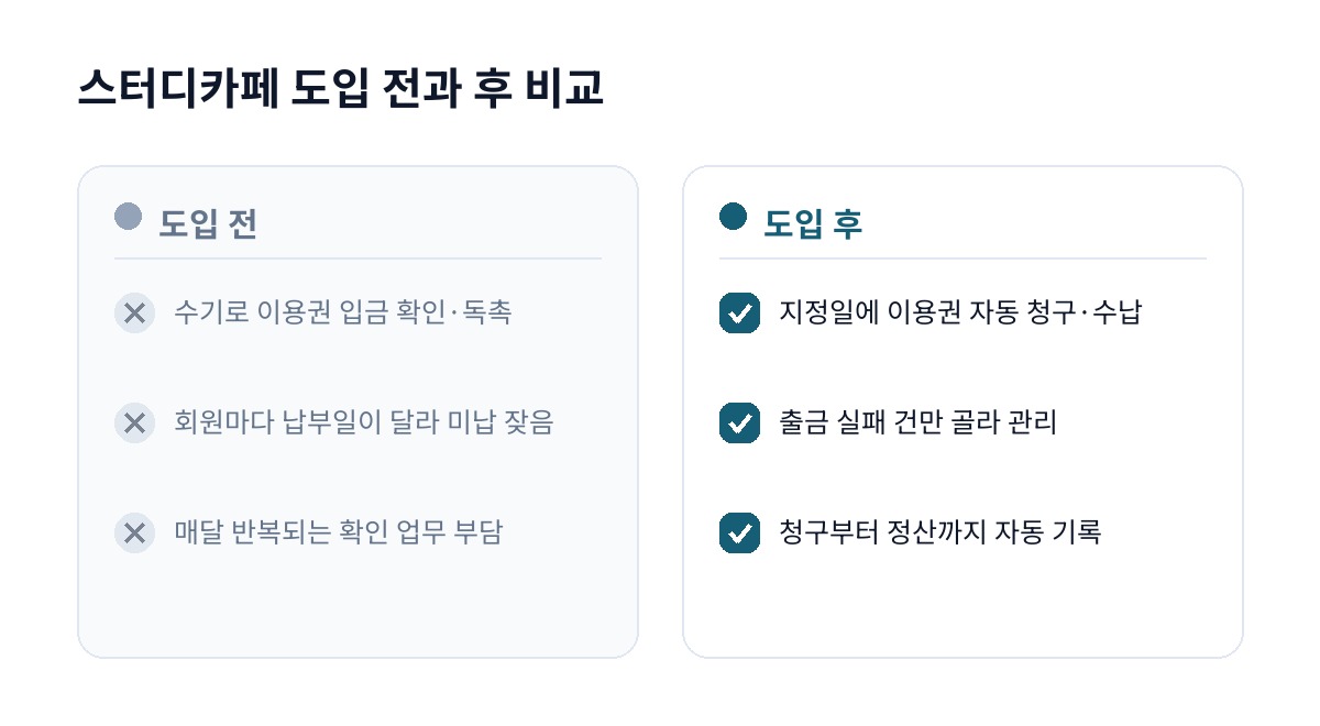 스터디카페 도입 전과 후 비교