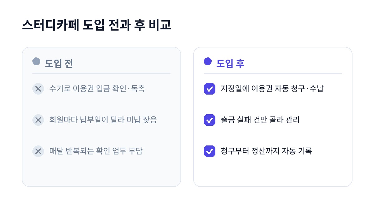 스터디카페 도입 전과 후 비교