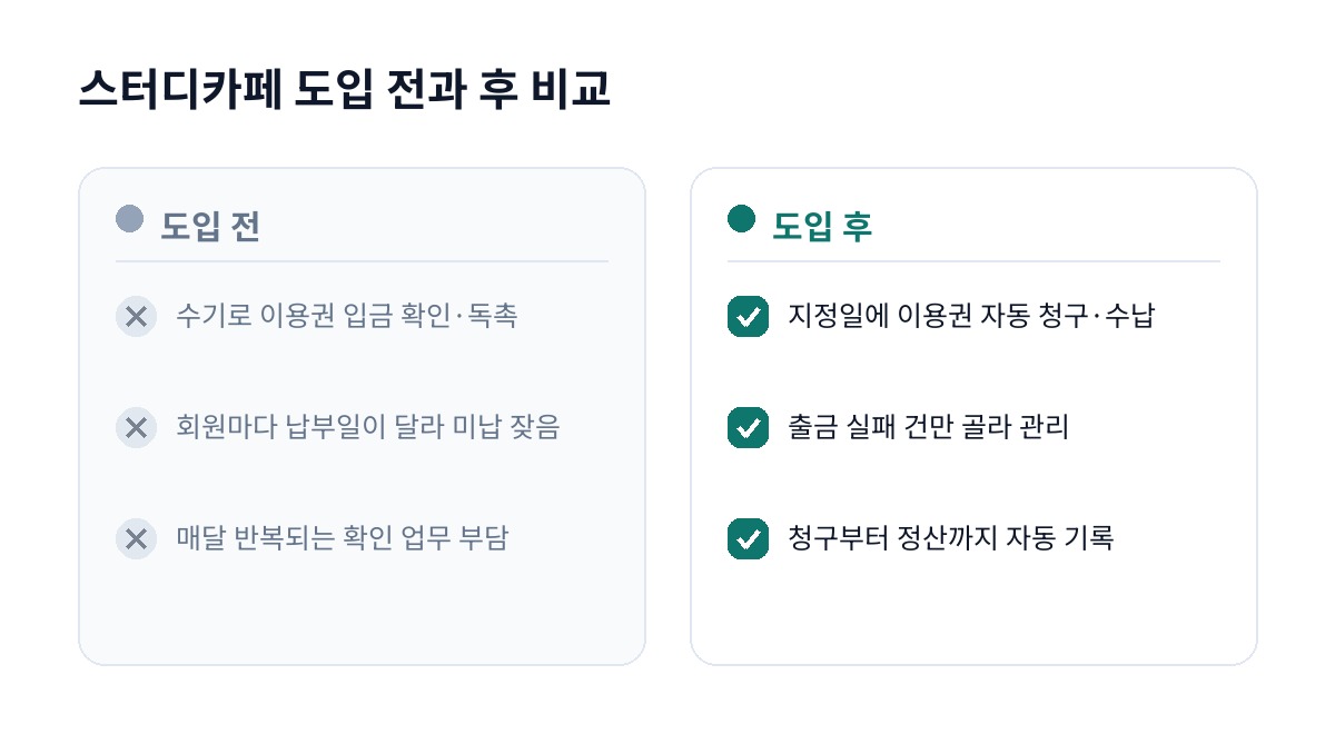 스터디카페 도입 전과 후 비교