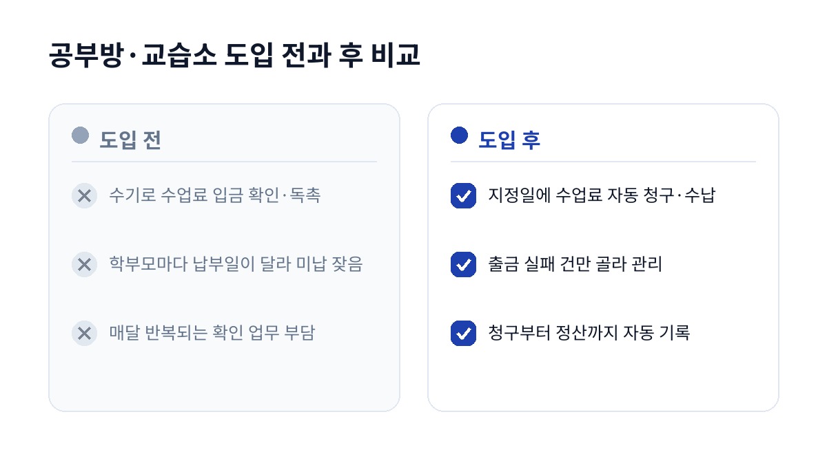 공부방·교습소 도입 전과 후 비교