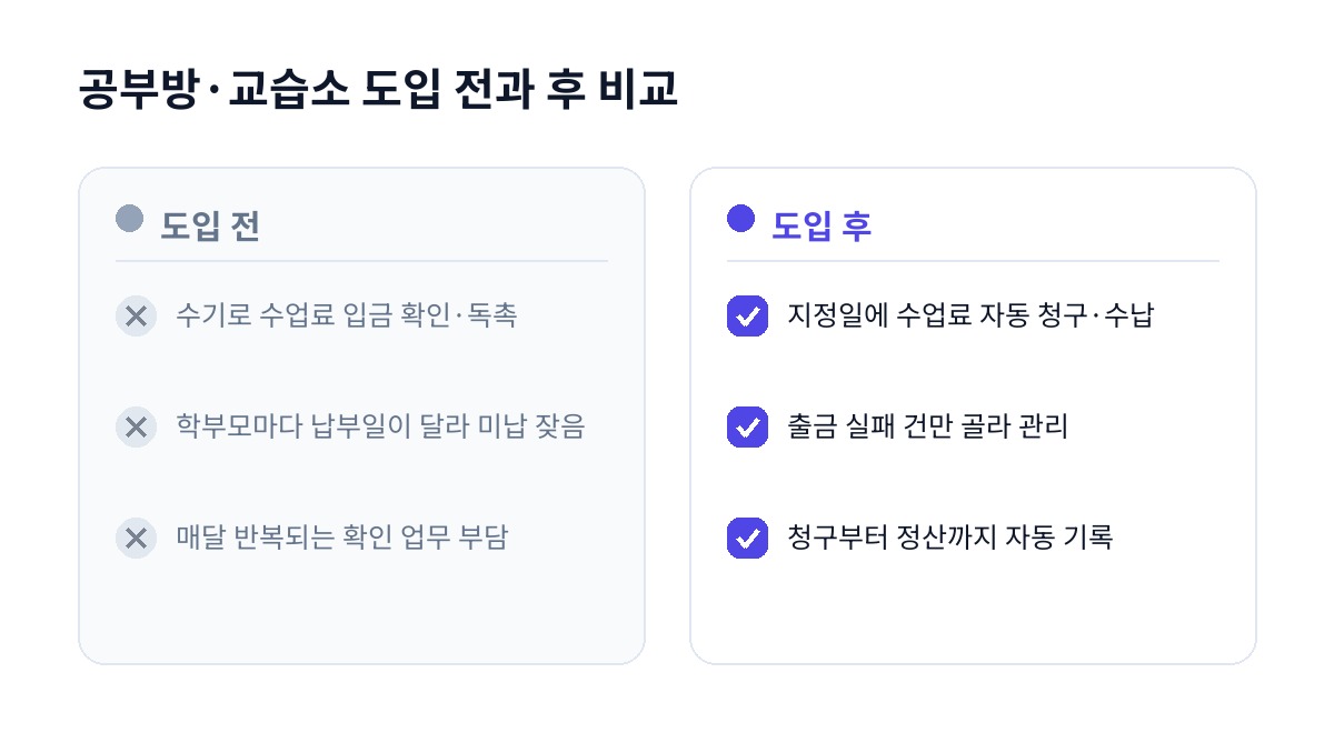 공부방·교습소 도입 전과 후 비교