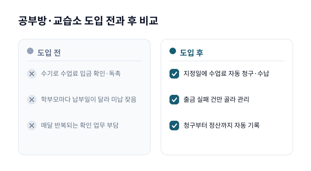공부방·교습소 도입 전과 후 비교