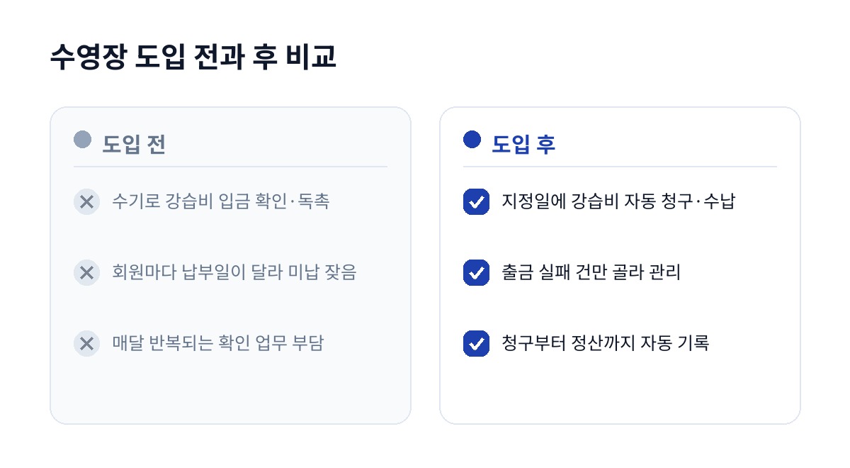 수영장 도입 전과 후 비교