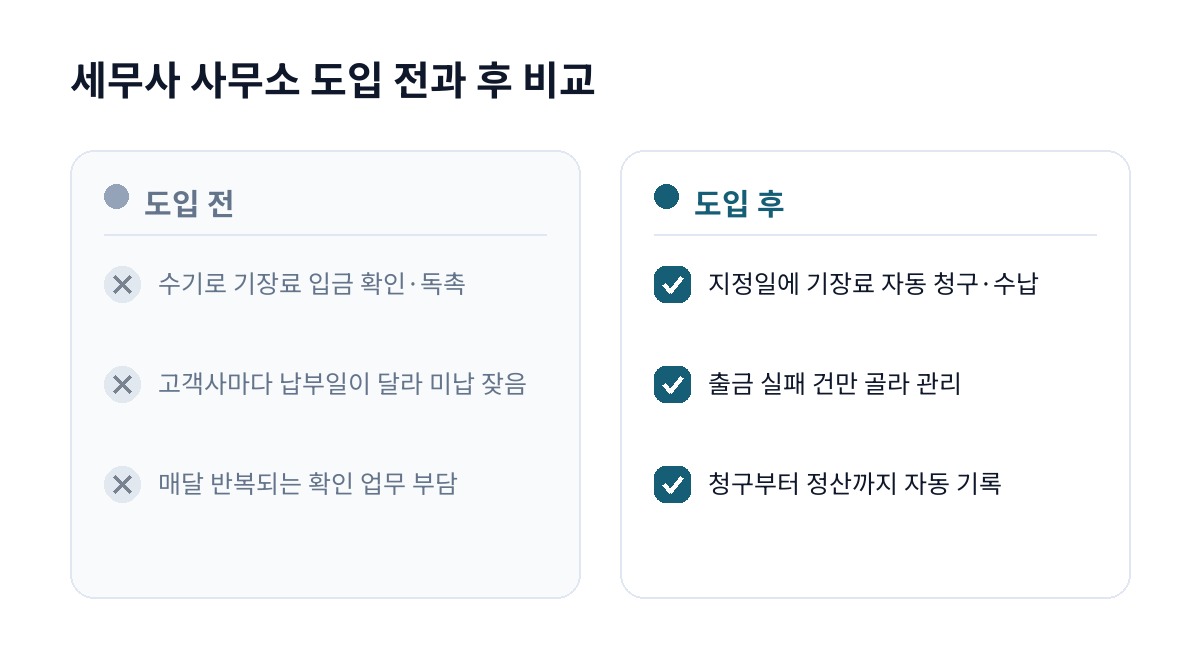 세무사 사무소 도입 전과 후 비교