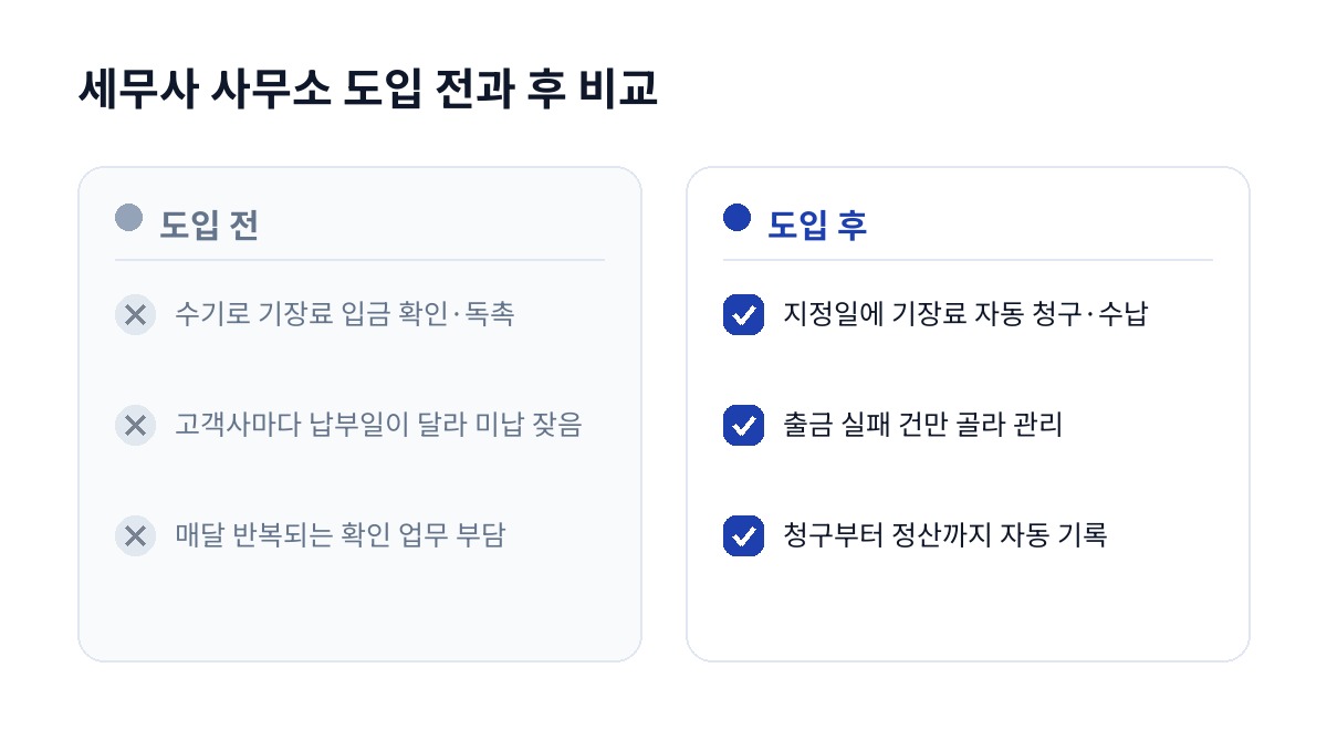 세무사 사무소 도입 전과 후 비교