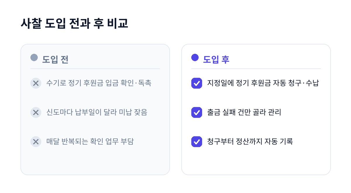 사찰 도입 전과 후 비교
