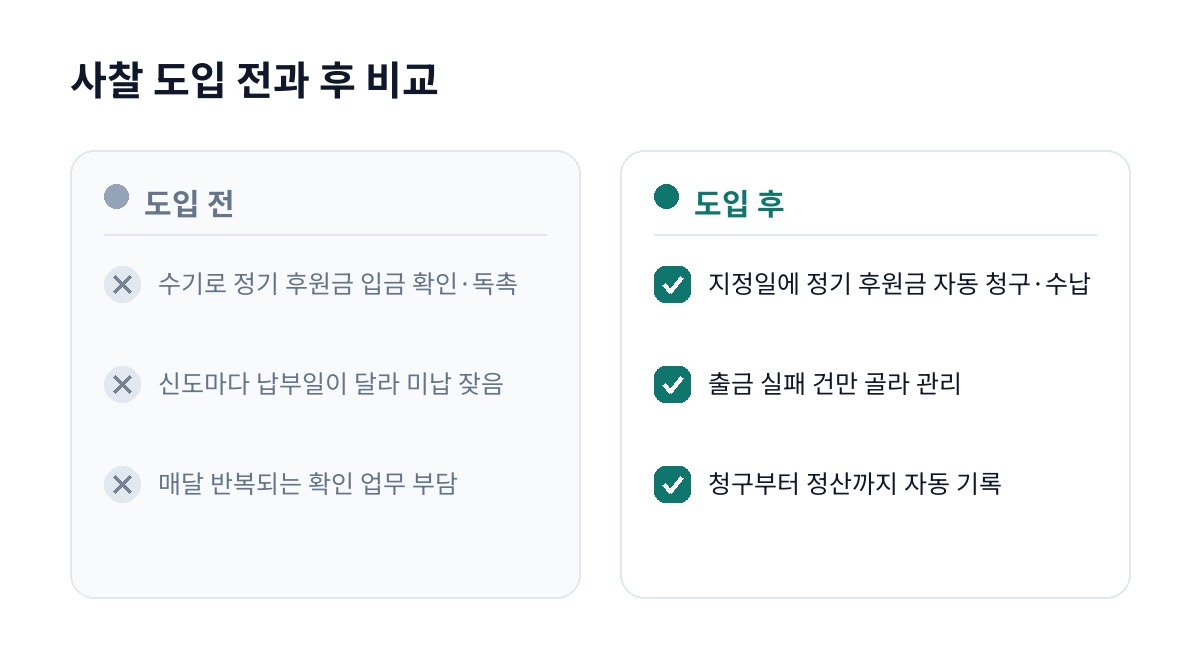 사찰 도입 전과 후 비교