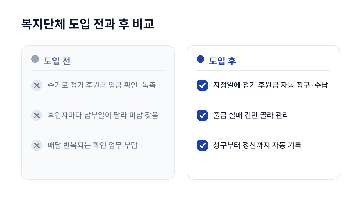 복지단체 도입 전과 후 비교