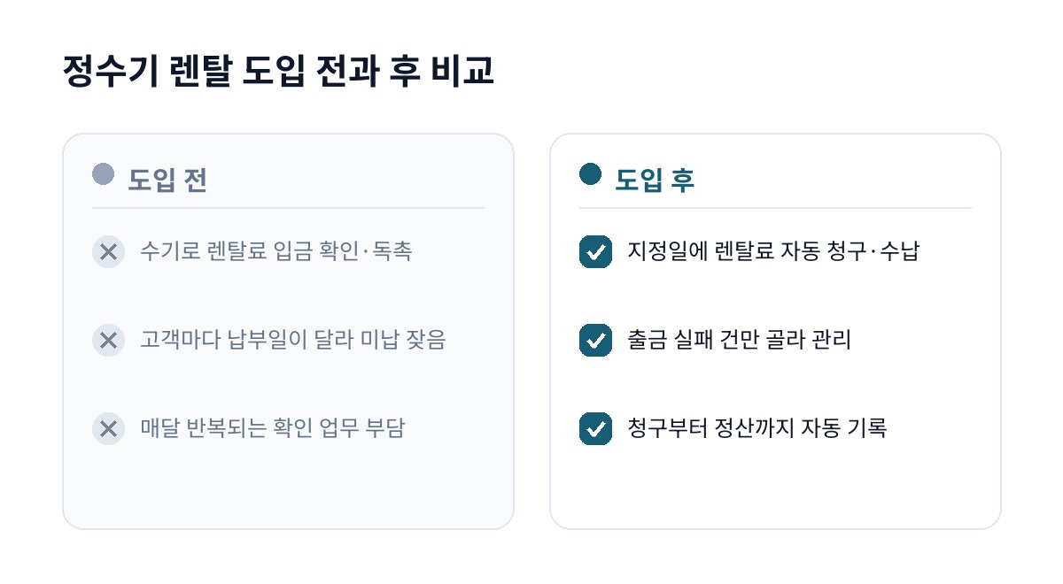 정수기 렌탈 도입 전과 후 비교