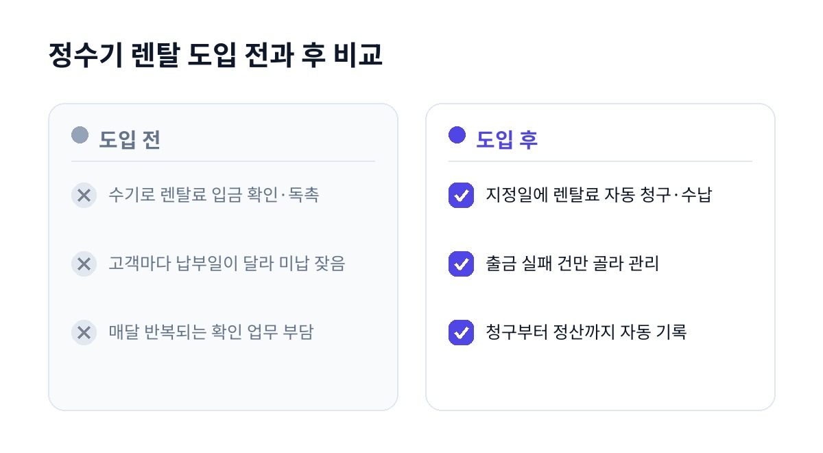 정수기 렌탈 도입 전과 후 비교