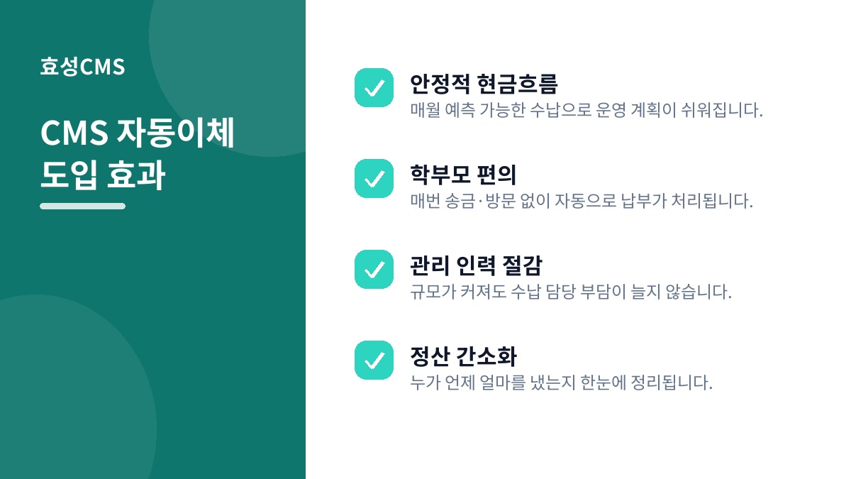 CMS 자동이체 도입 효과