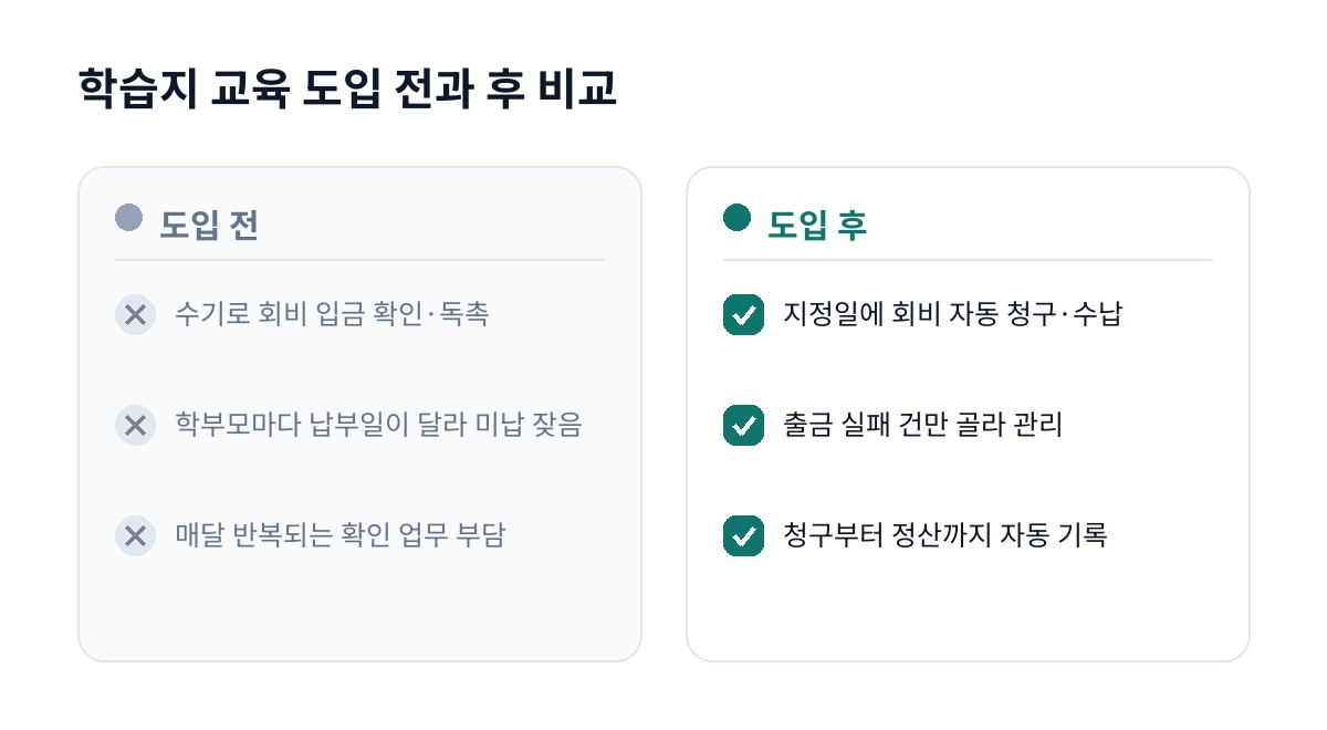 학습지 교육 도입 전과 후 비교