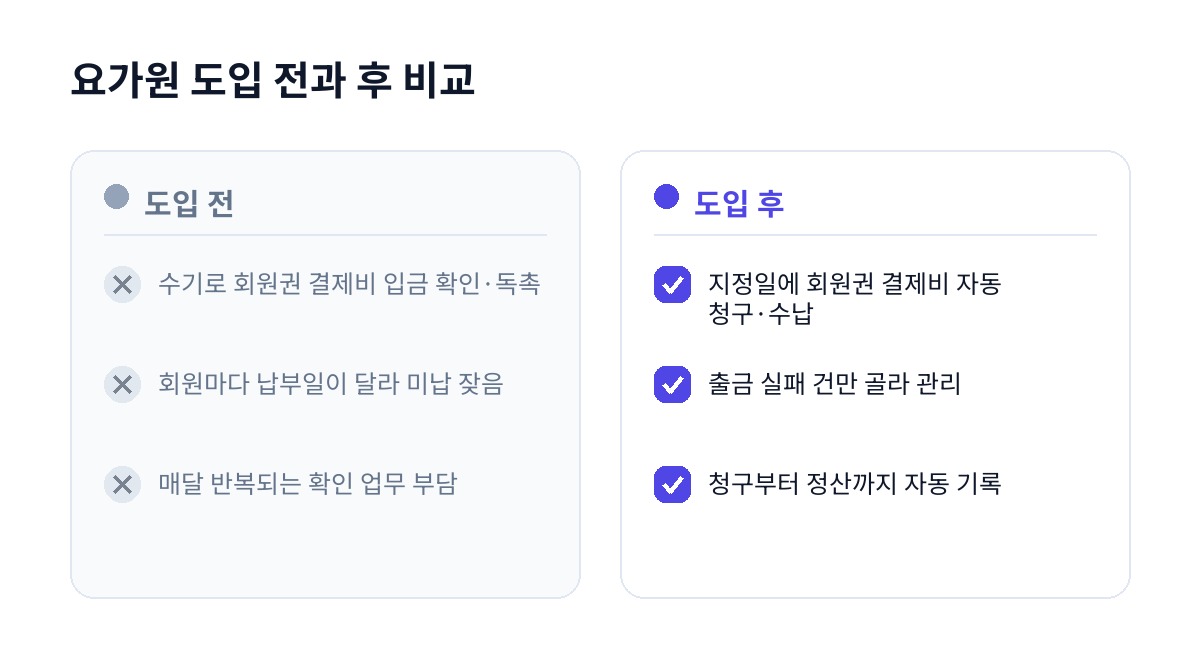 요가원 도입 전과 후 비교