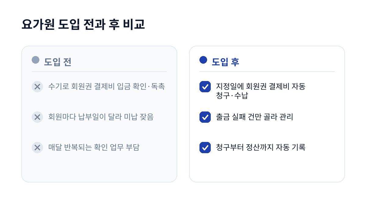 요가원 도입 전과 후 비교