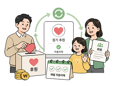 후원 모금과 협회 조합 CMS 이미지